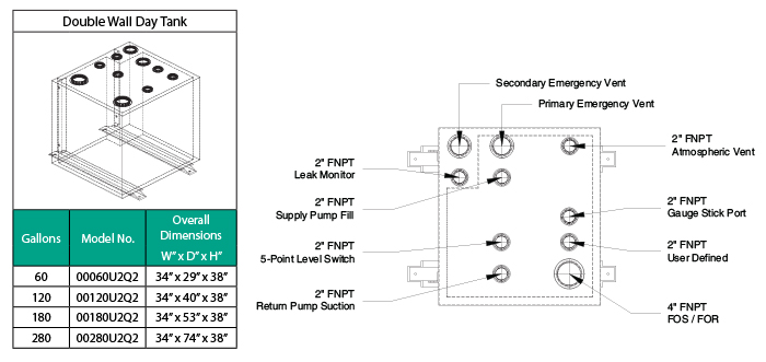 Oil Tank Sticking Chart